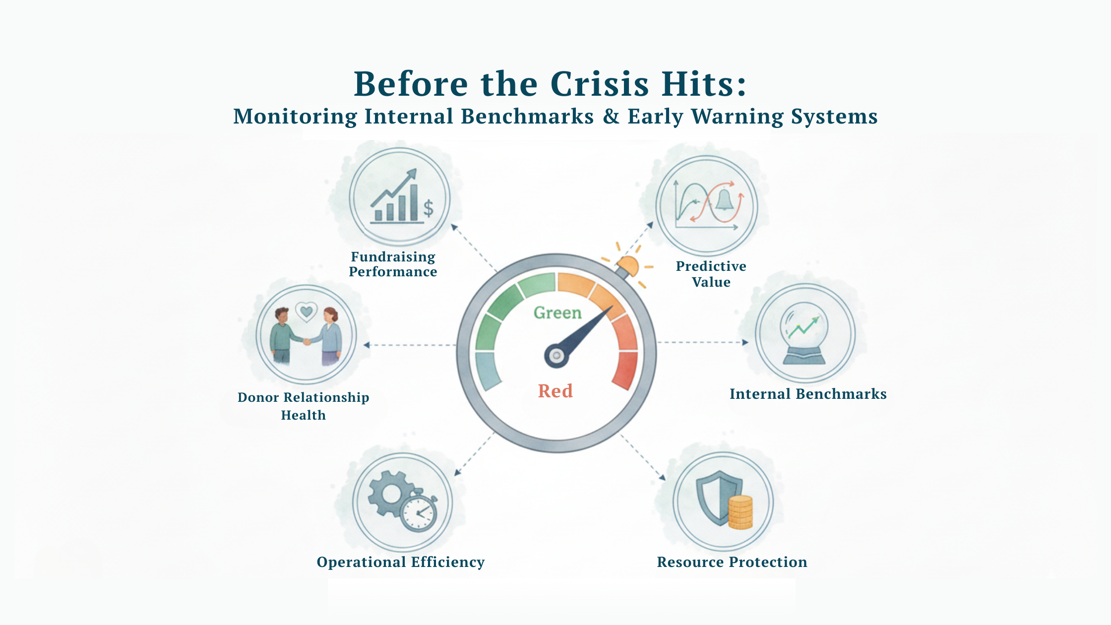 Before the Crisis Hits Monitoring Internal Benchmarks & Early Warning Systems