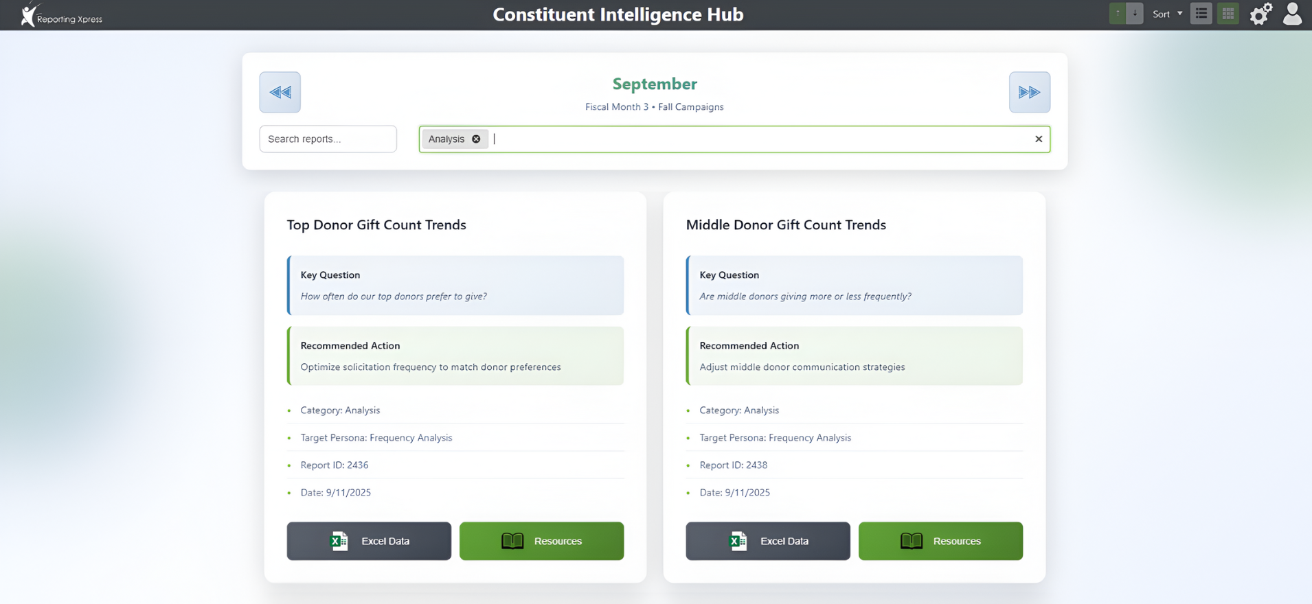 CI Hub 2
