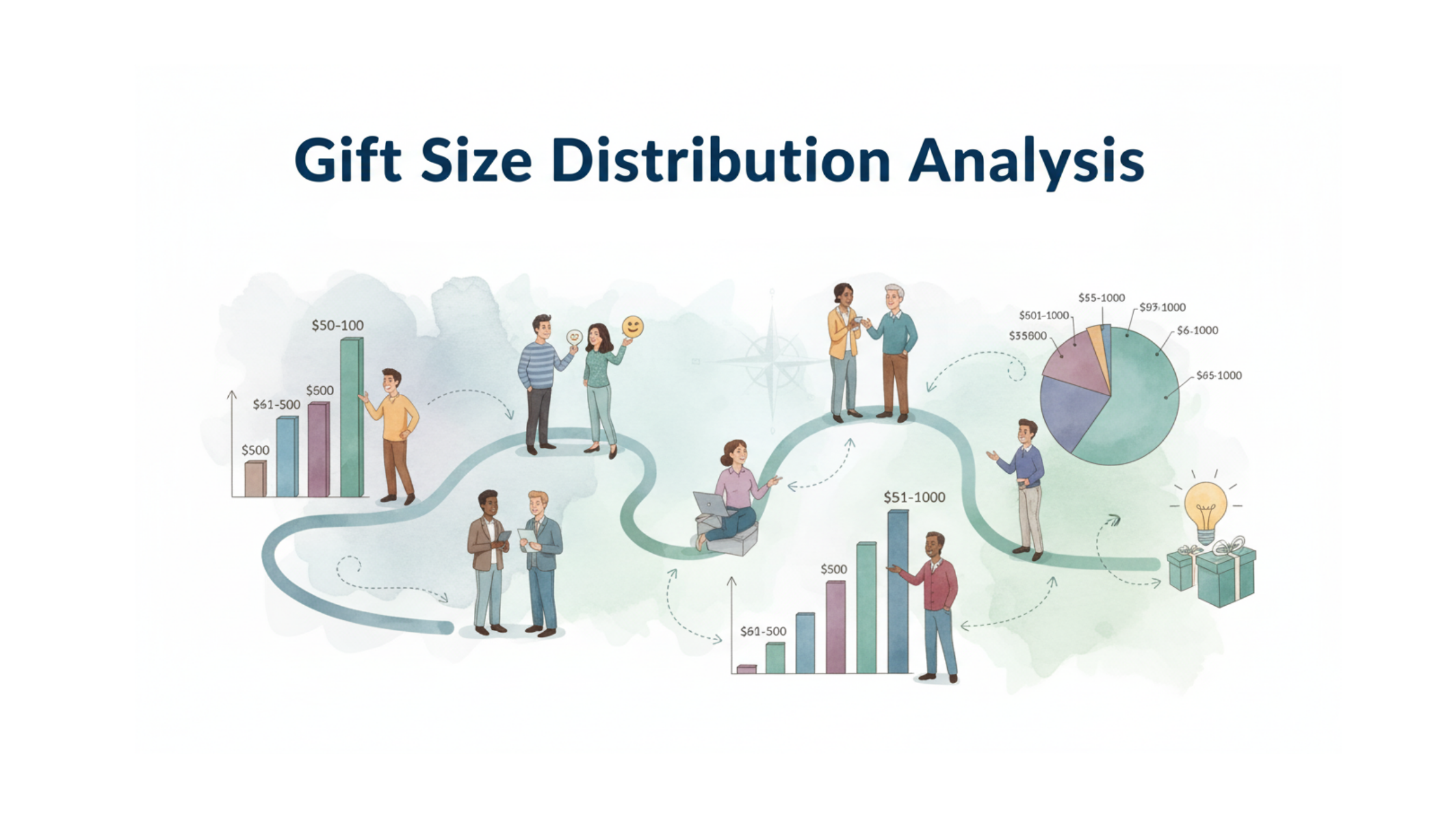 Gift Size Distribution Analysis Your Data-Driven Roadmap to Smarter Ask Strategies