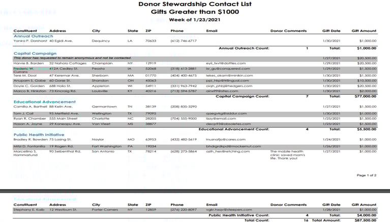 Unboxing the Donor Stewardship Contact List Report for Raiser's Edge