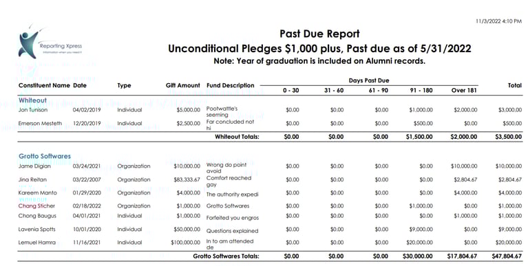 Unboxing a Reporting Xpress Custom Past Due Pledges Report