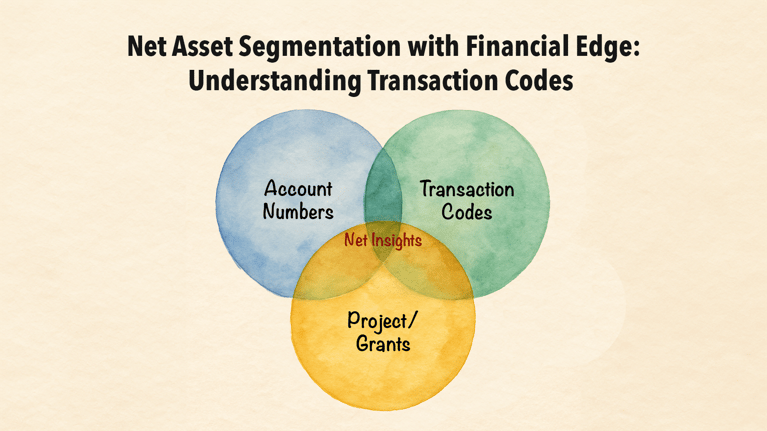 Understanding Net Asset Segmentation in Financial Edge