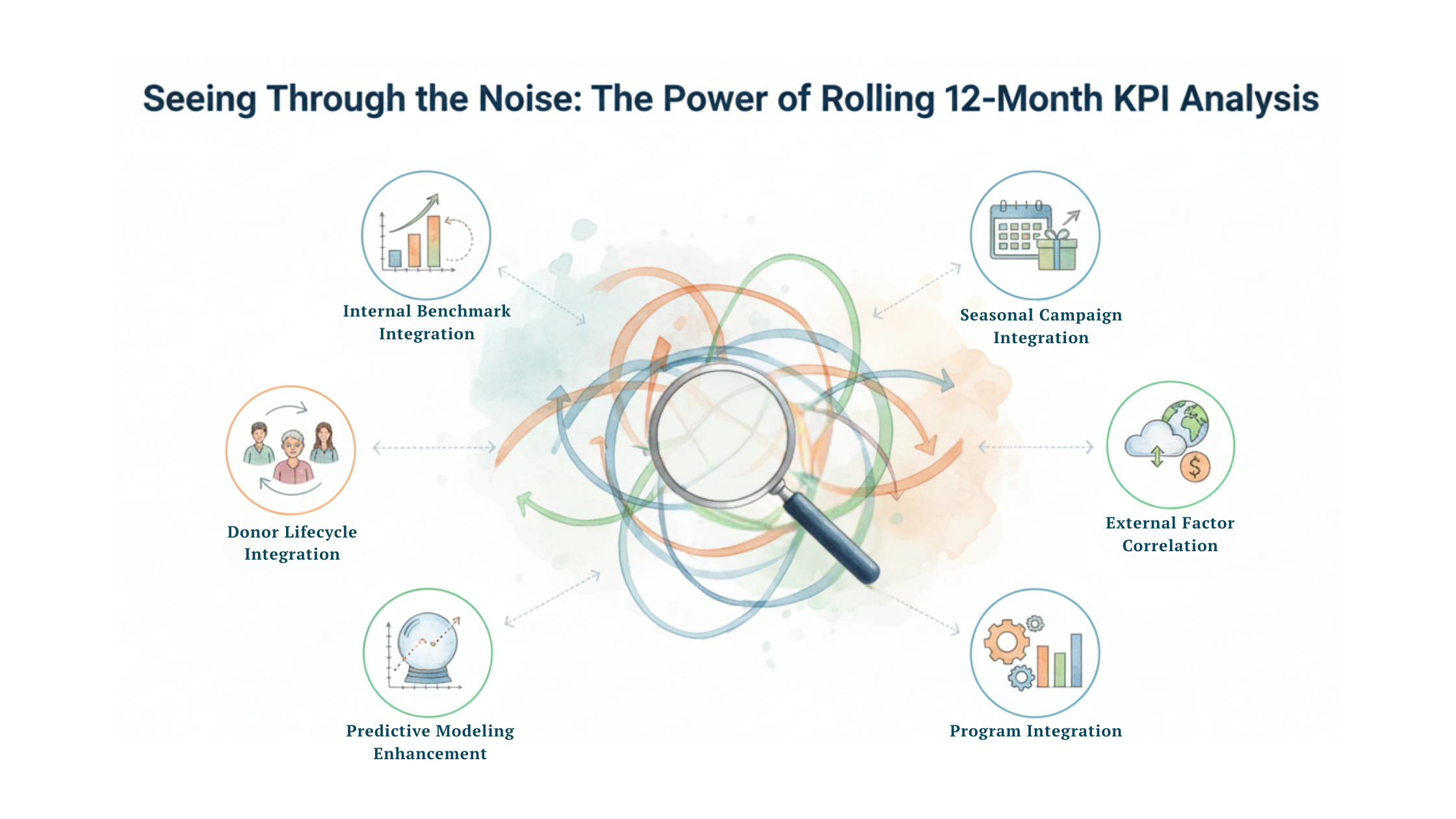 Seeing Through the Noise The Power of Rolling 12-Month KPI Analysis