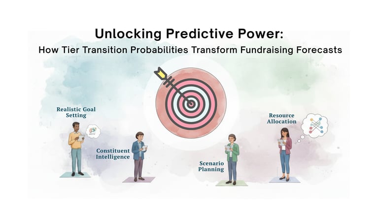 Unlocking Predictive Power: How Tier Transition Probabilities Transform Fundraising Forecasts