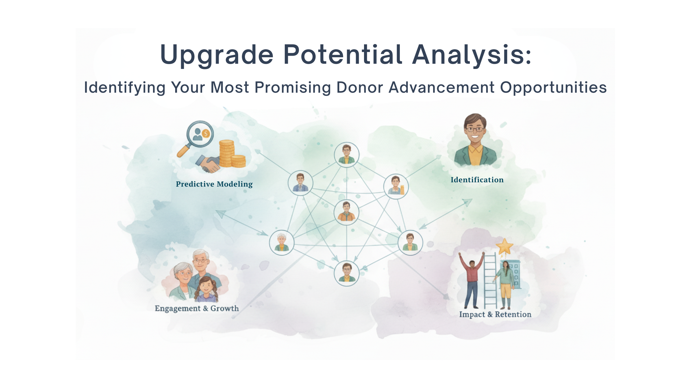 Upgrade Potential Analysis Identifying Your Most Promising Donor Advancement Opportunities