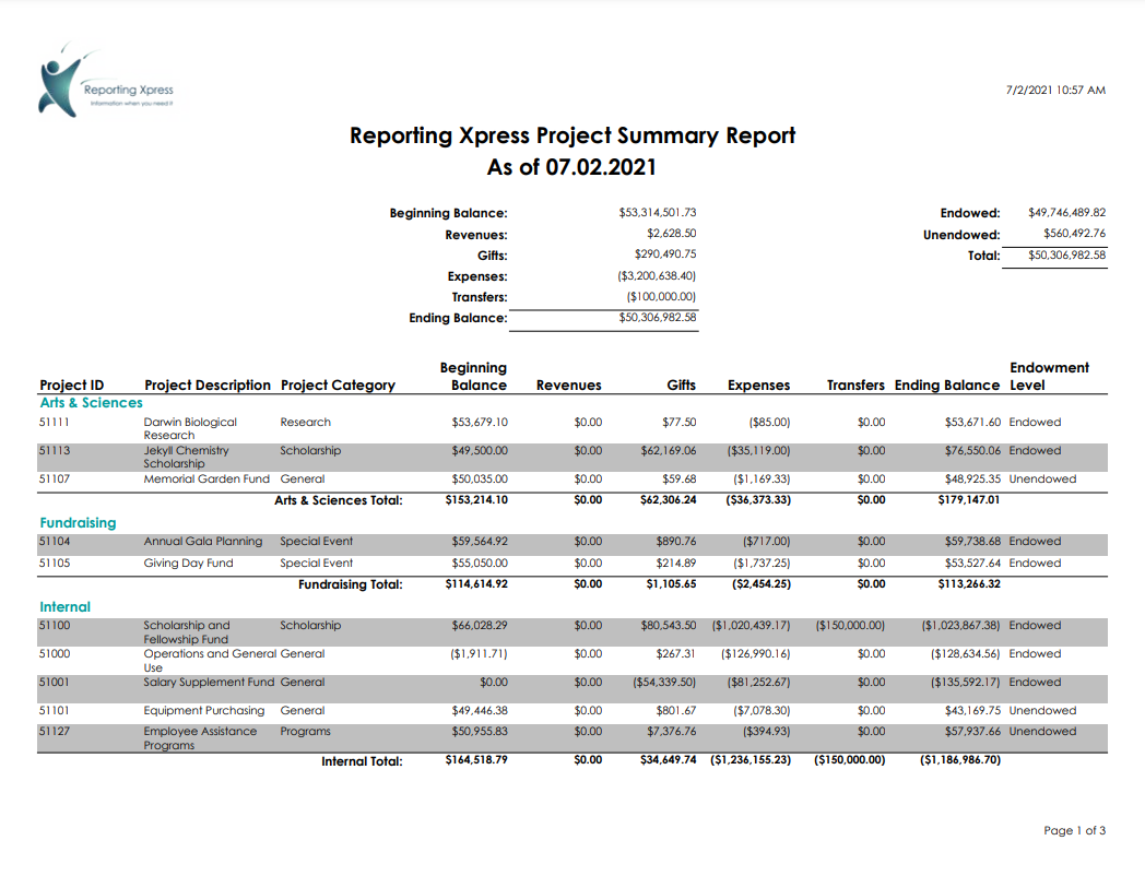 Project Activty Reporting